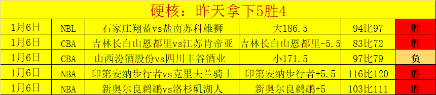 中超本赛季,将恢复外籍,裁判员邀请,乐鱼体育官网,LeYu,Sports,乐鱼体育中国官网,LeYu,Sports体育平台,乐鱼体育服务