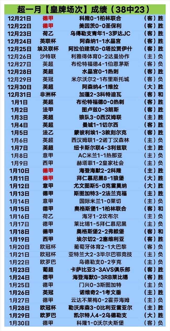 桑谢斯租借,期满回归本,菲卡,乐鱼体育官网,LeYu,Sports,乐鱼体育中国官网,LeYu,Sports体育平台,乐鱼体育服务