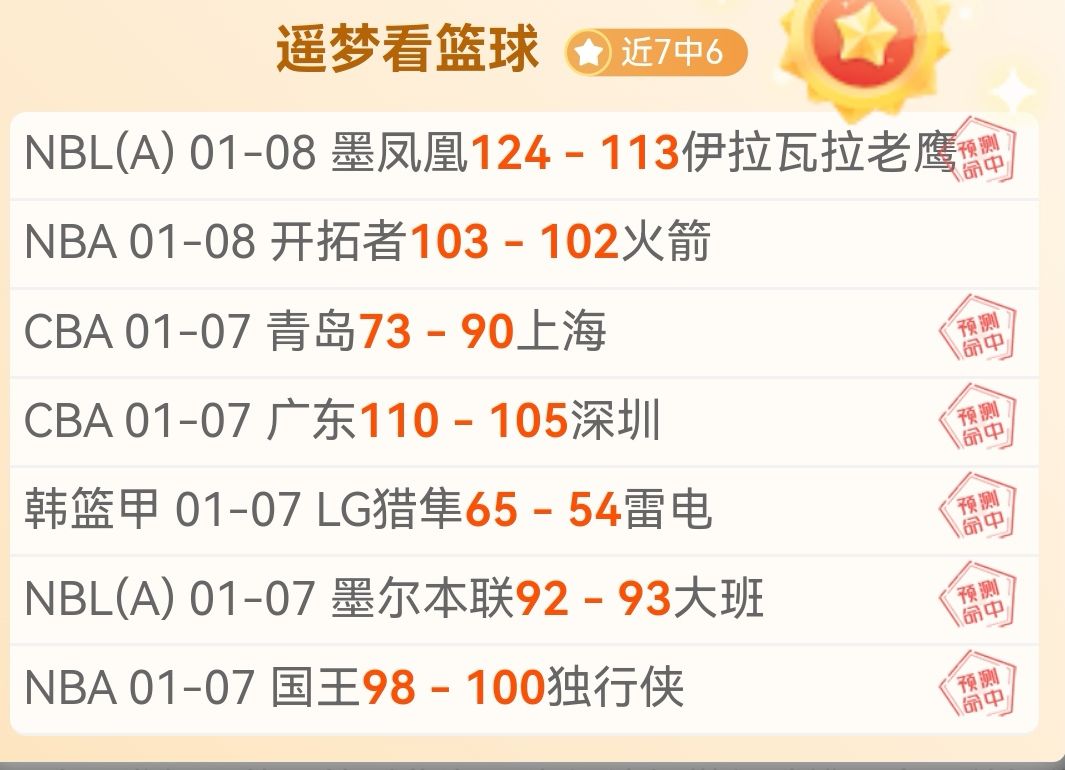 狂飙,连胜,米勒独揽,乐鱼体育官网,LeYu,Sports,乐鱼体育中国官网,LeYu,Sports体育平台,乐鱼体育服务