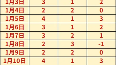 曼联斥巨资抢购巴塞罗那球星，1亿欧元锁定强援，后防线即将升级革新。